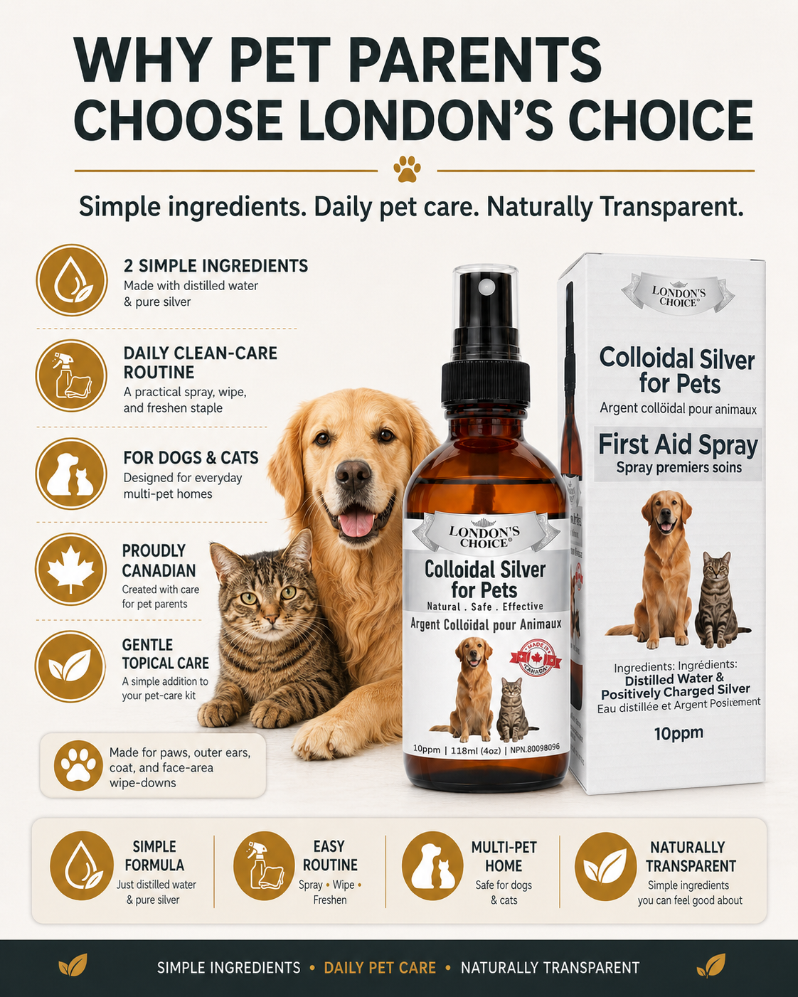 Colloidal Silver Spray for Dogs & Cats — 10 ppm